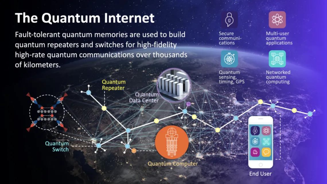 Quantum Internet Graphic