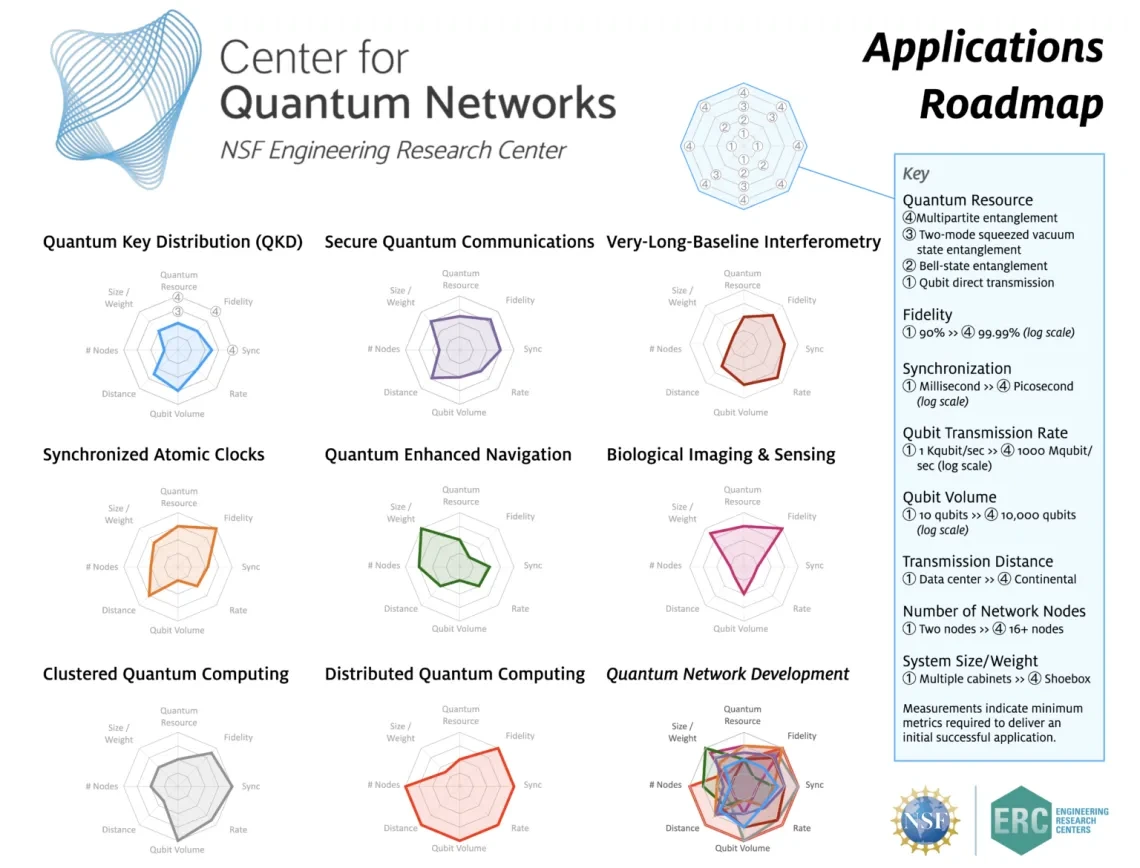 Applications Roadmap Graphic