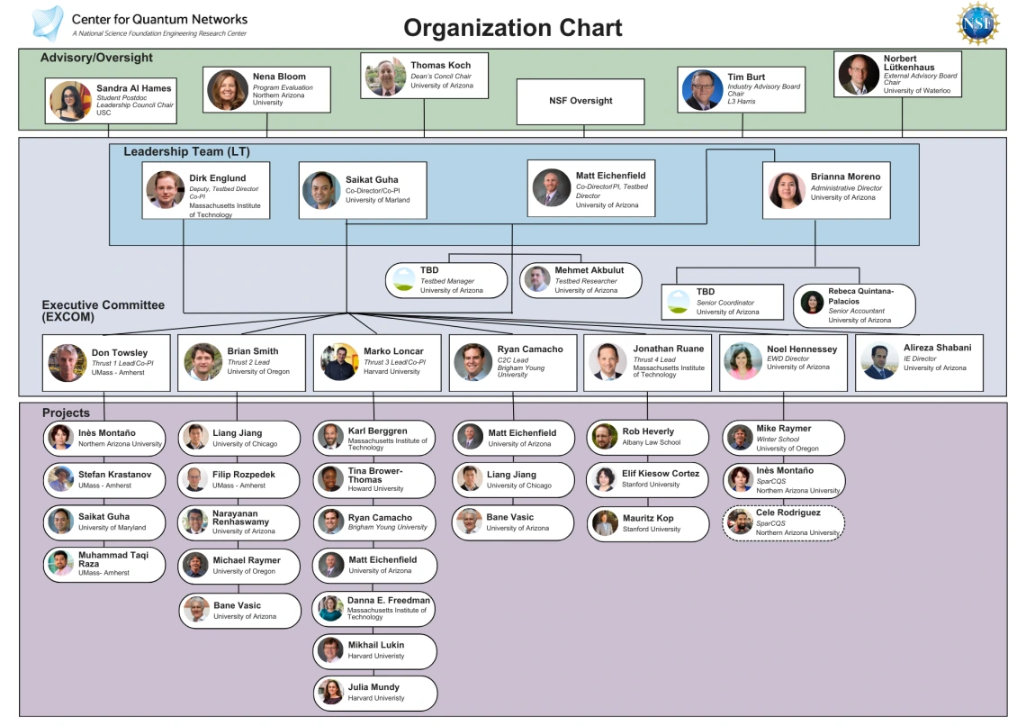CQN Org Chart April 2025