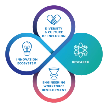 CQN 4 Pillars - Research